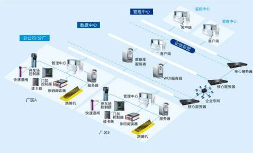 黄冈食堂收费管理系统七号