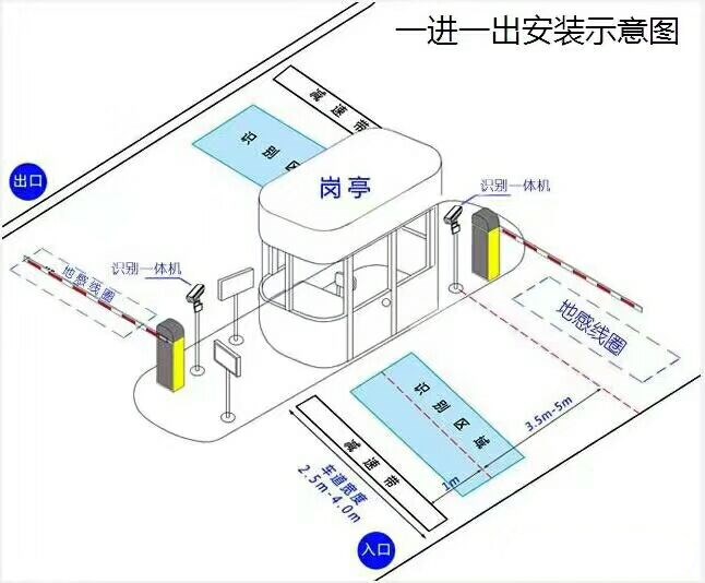 黄冈标准车牌识别系统安装图