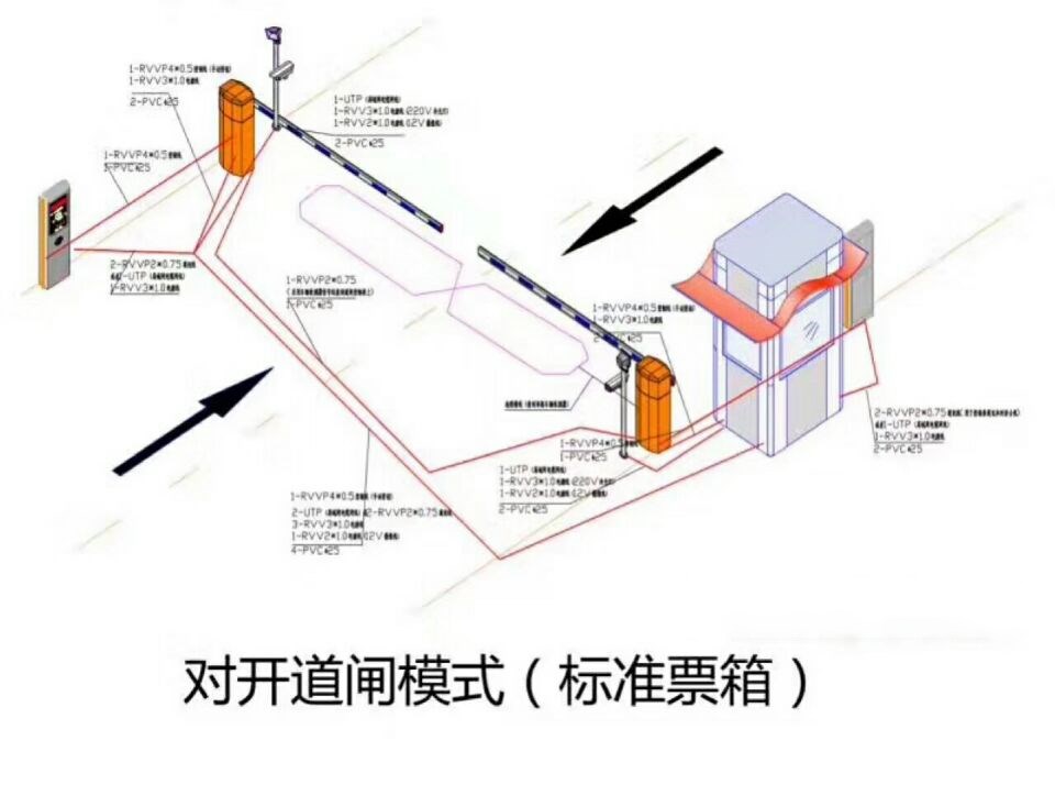 黄冈对开道闸单通道收费系统