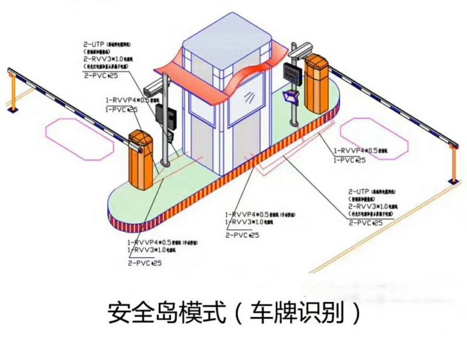 黄冈双通道带岗亭车牌识别