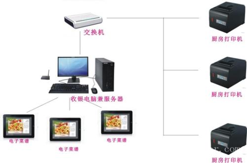 黄冈收银系统六号