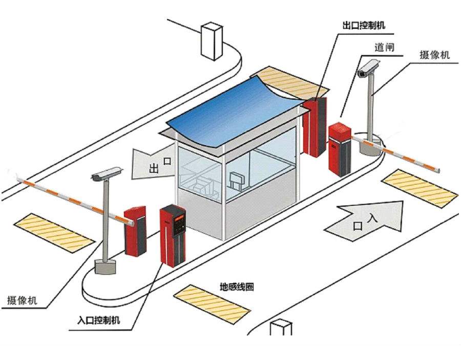 黄冈标准双通道刷卡停车系统安装示意